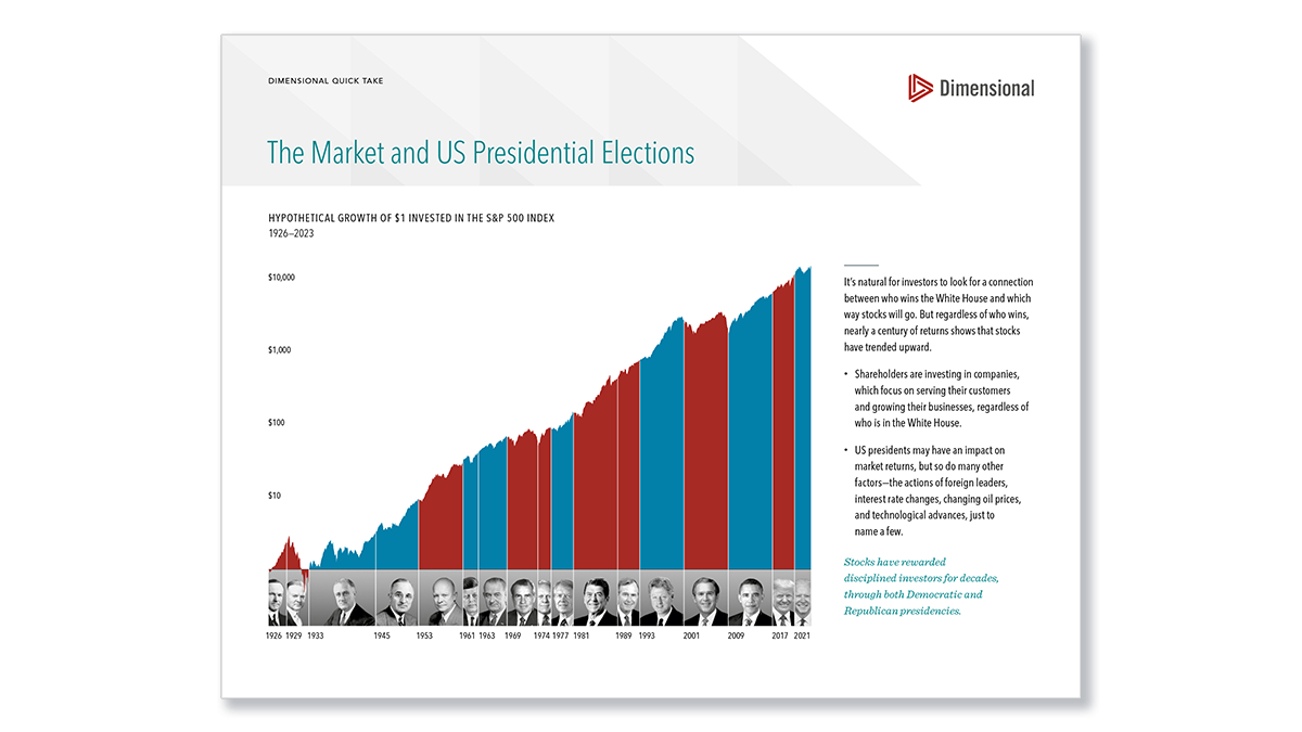 The Market and US Presidential Elections