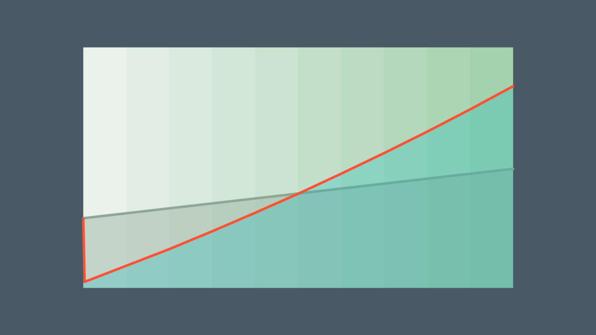 Rising Rates: Short-Term Pain for Long-Term Gain