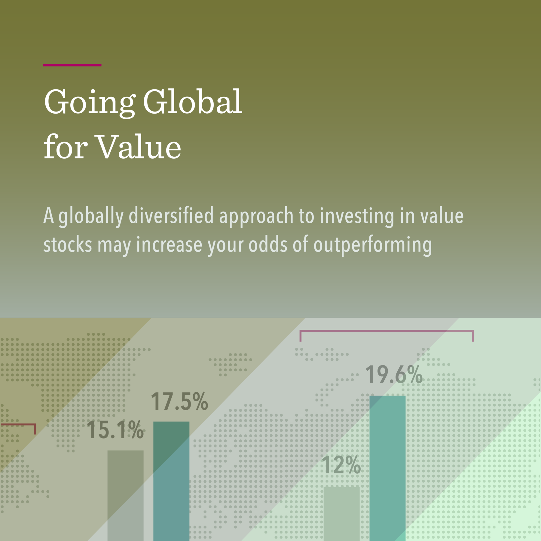Going Global for Value Dimensional