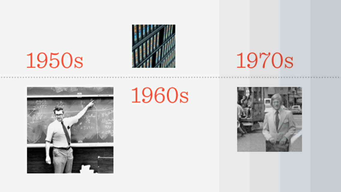 Milestones of Modern Finance_Thumb