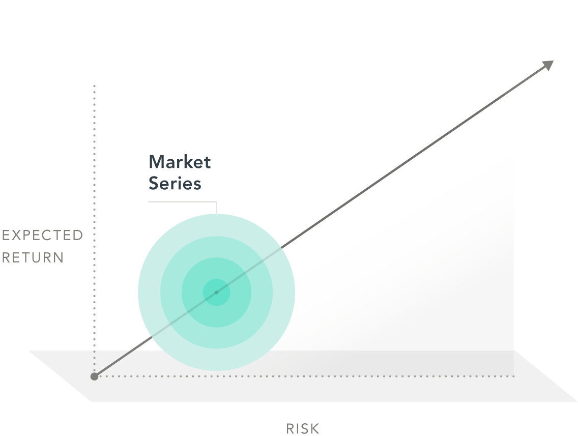 Dimensional Equity Solutions_E1 Market Series