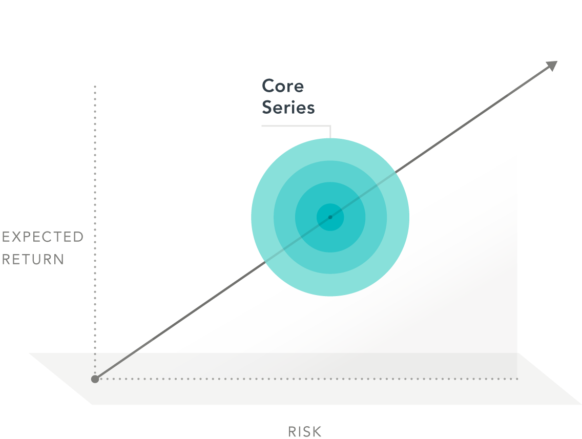 Dimensional Equity Solutions_E2 Core Series