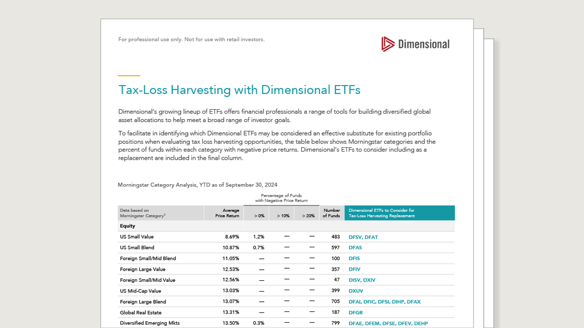 Tax Loss Harvesting with Dimensional ETFs