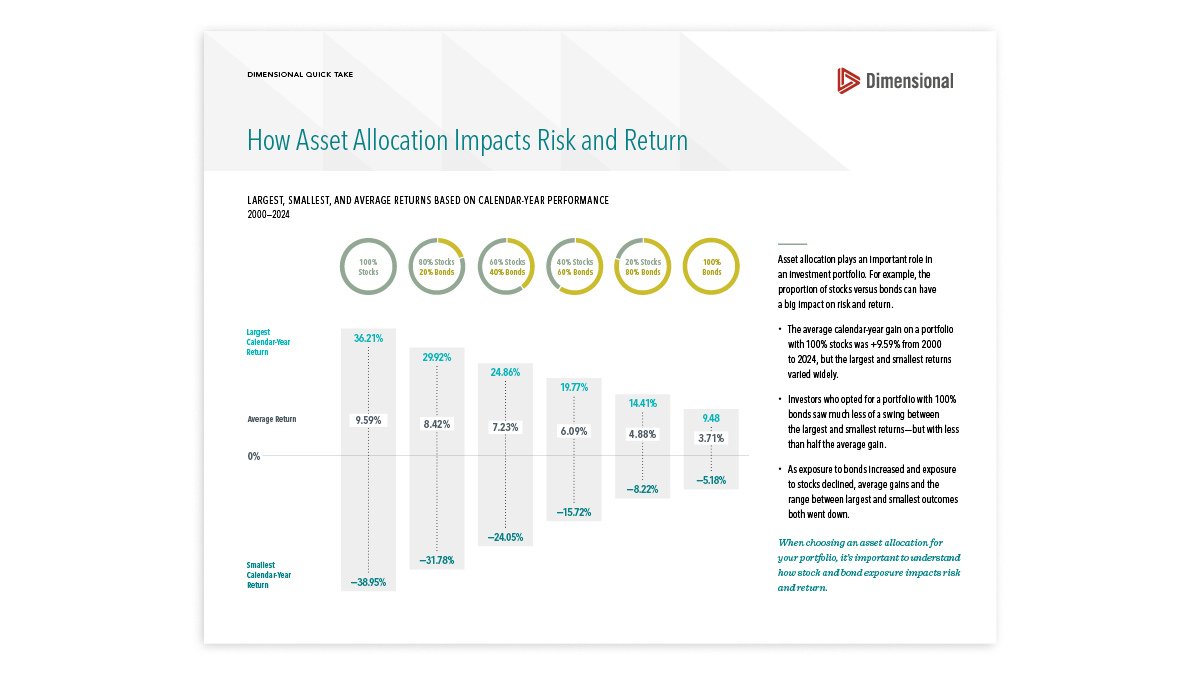 How Asset Allocation Impacts Risk and Return