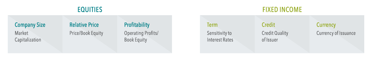 Dimensions of Expected Returns