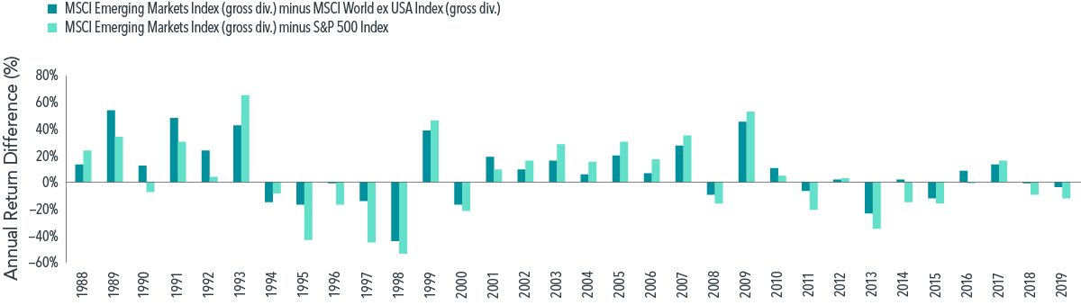 emerging market stocks definition