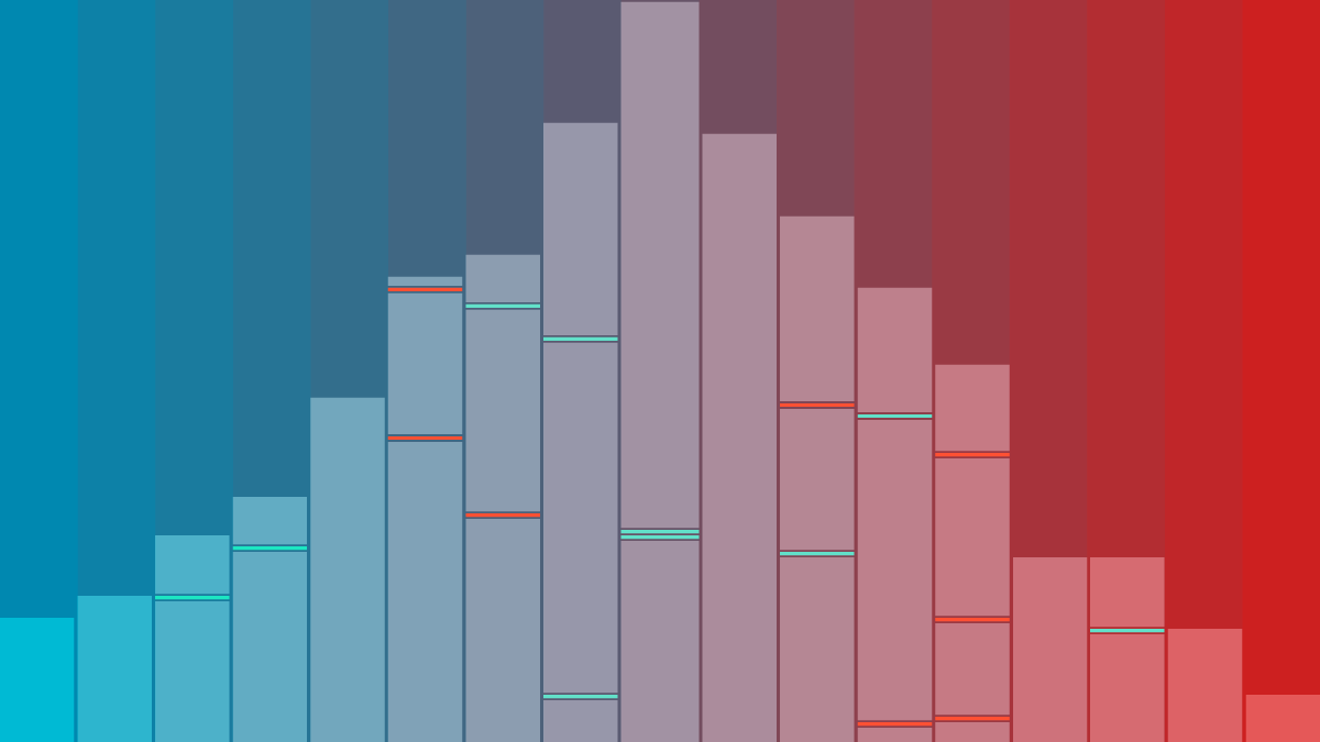 Presidential Elections: What Do They Mean for Markets?